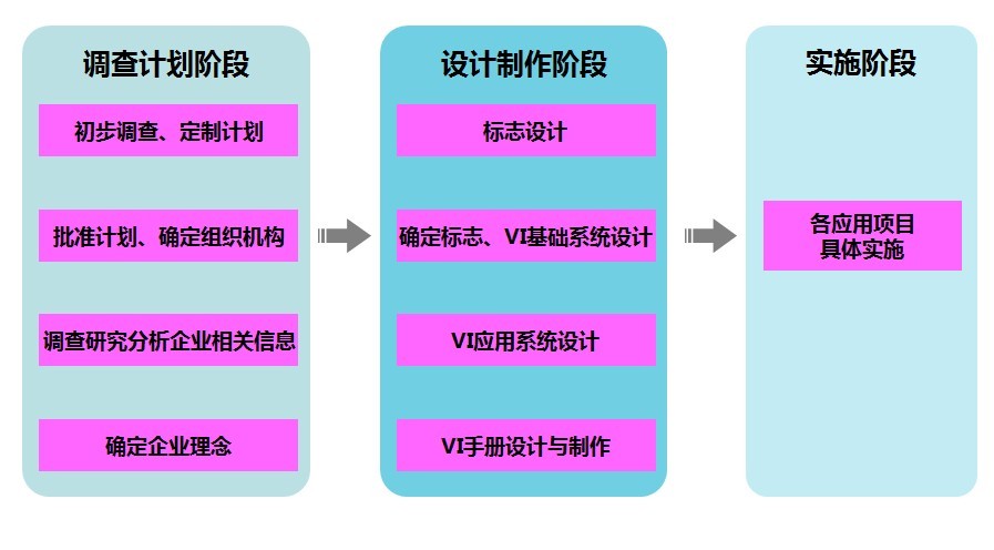 蕪湖暢想廣告vi設(shè)計(jì)流程